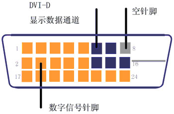 一种基于FPGA控制全彩大屏幕显示的设计