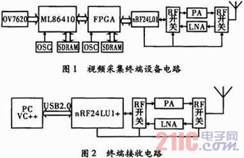 基于MPEG-4编码的近距离无线视频传输系统