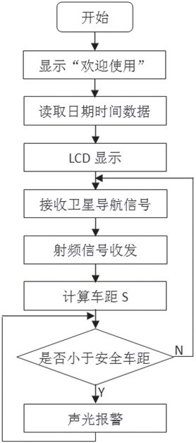 系统软件流程图