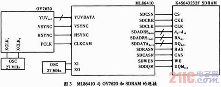 基于MPEG-4编码的近距离无线视频传输系统