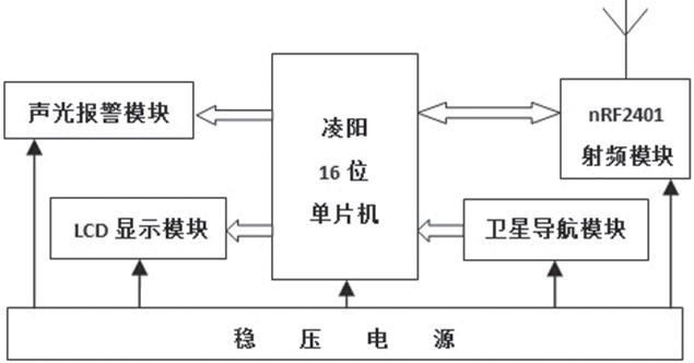 系统整体框架图