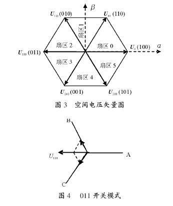 空间电压矢量图