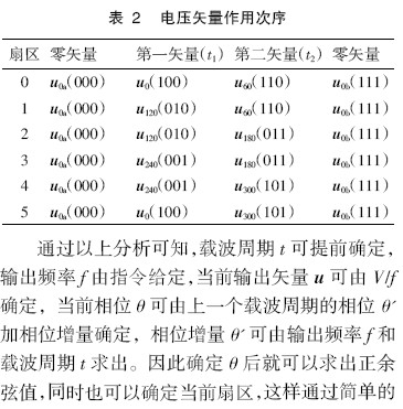 电压矢量作用次序