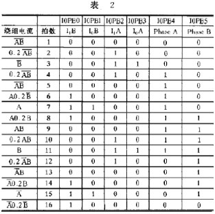 DSP和PBL3717A构成的步进电机的控制系统