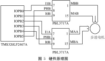 DSP和PBL3717A构成的步进电机的控制系统