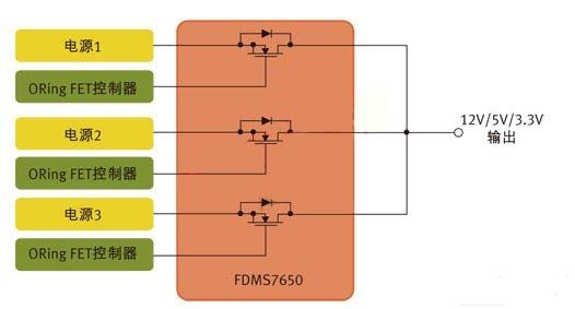 图1:用于针对N+1冗余拓扑的并行电源控制的MOSFET。