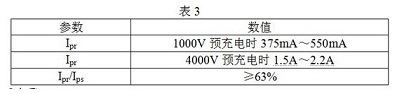 通过500