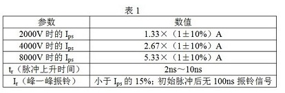 通过短路线的电流脉冲