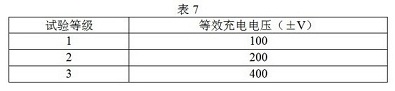 等效充电电压