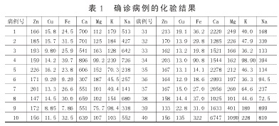 确诊病例的化验结果