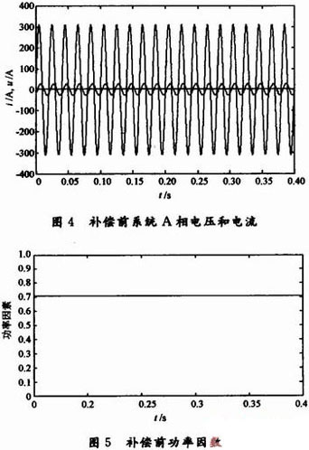 基于电流间接控制的STATCOM系统仿真研究