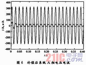 基于电流间接控制的STATCOM系统仿真研究