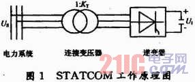 基于电流间接控制的STATCOM系统仿真研究