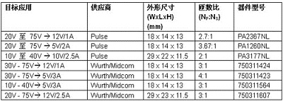 可供 LT3748 使用的市售变压器