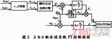 基于电流间接控制的STATCOM系统仿真研究