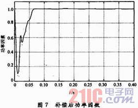 基于电流间接控制的STATCOM系统仿真研究