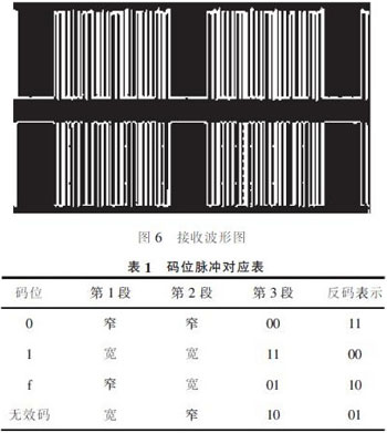 具有自学习功能的编码集成电路PT2262解码器设计