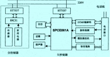 系统的总体结构