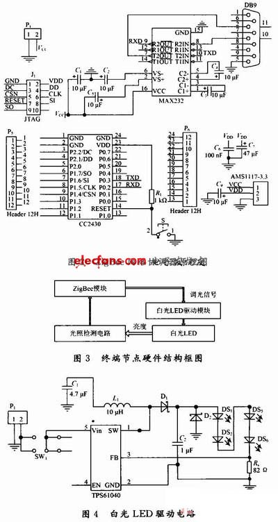 ZigBee网络协调器原理图