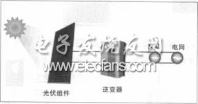 光伏发电系统的组成结构