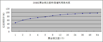 给力的网络,有道的性能——802.11n与WLAN