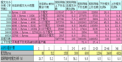 给力的网络,有道的性能——802.11n与WLAN
