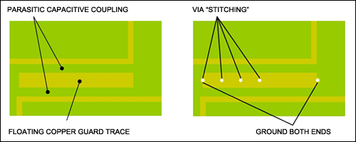 RF系统设计中须避免覆铜线浮空,特别是需要铺设铜皮的情况下