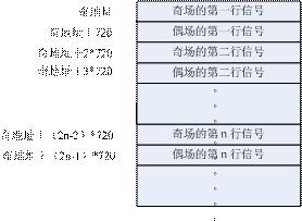 基于SOPC的视频编解码IP核的设计