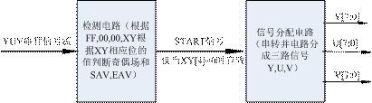 基于SOPC的视频编解码IP核的设计