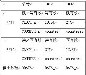 基于SOPC的视频编解码IP核的设计