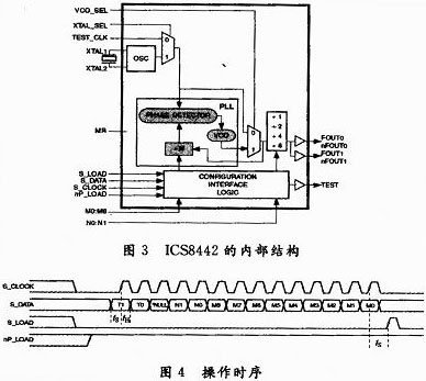 基于FPGA的高速串行传输系统的设计与实现