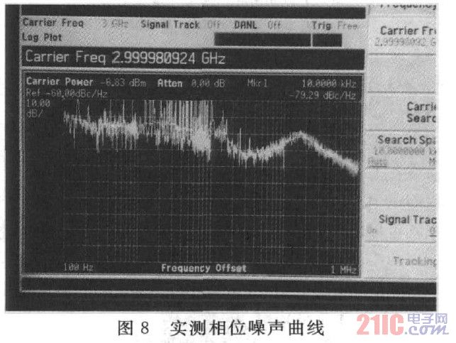 实测相位噪声曲线