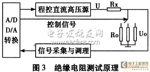 绝缘测试原理