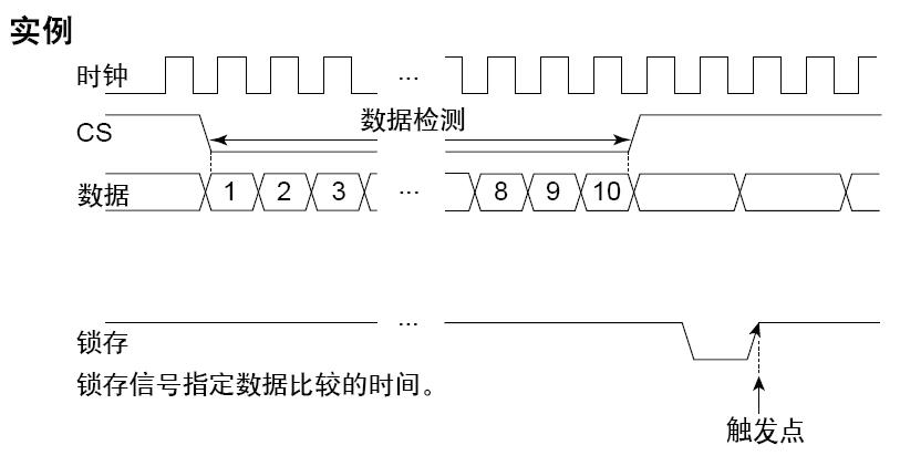 时钟同步串行总线触发示例 时钟同步串行总线 触发示例