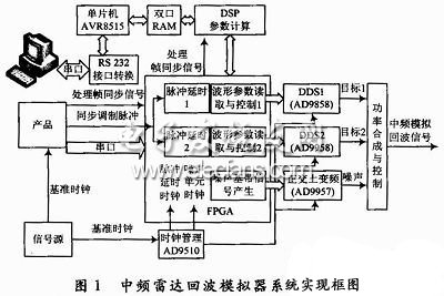 系统实现方案
