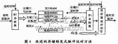 改进设计