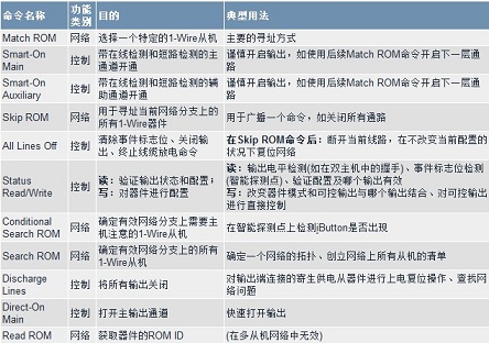DS2409 MicroLAN耦合器设计替代方案