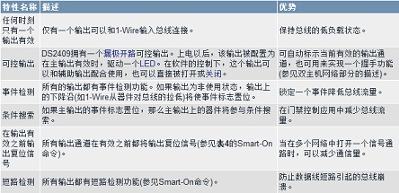 DS2409 MicroLAN耦合器设计替代方案