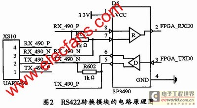 RS422转换模块