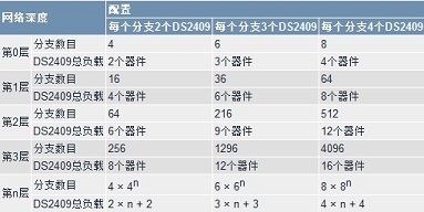 DS2409 MicroLAN耦合器设计替代方案
