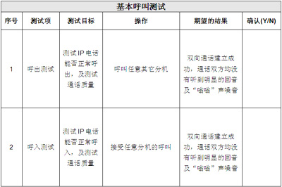 IP电话及ATA设备的选型:测试指标与方法