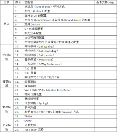 IP电话及ATA设备的选型:测试指标与方法