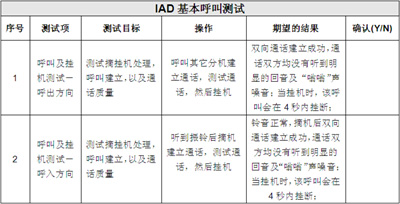 IP电话及ATA设备的选型:测试指标与方法