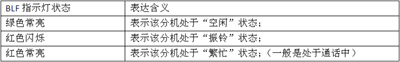IP电话及ATA设备的选型:测试指标与方法