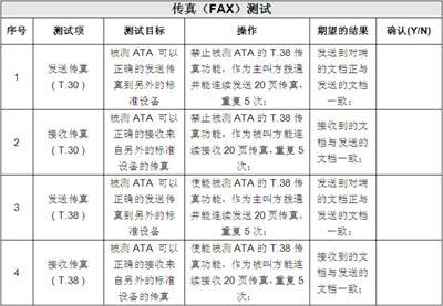 IP电话及ATA设备的选型:测试指标与方法