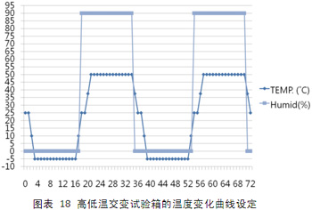 IP电话及ATA设备的选型:测试指标与方法