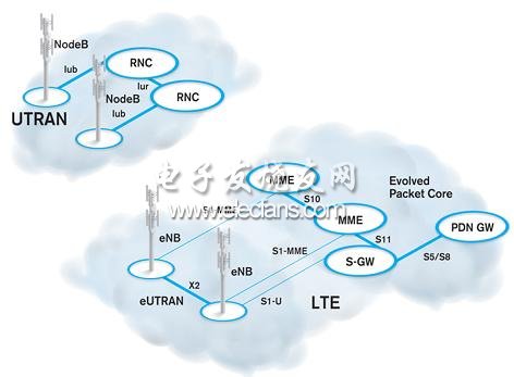 (电子工程专辑)