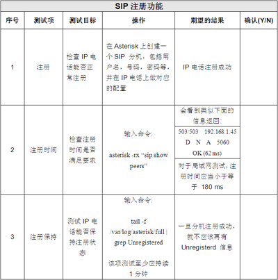 IP电话及ATA设备的选型:测试指标与方法