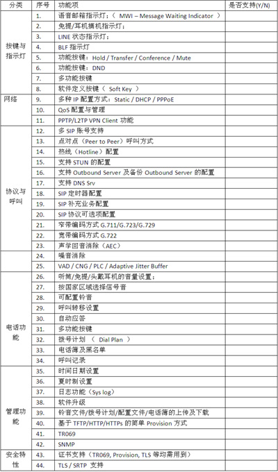 IP电话及ATA设备的选型:测试指标与方法