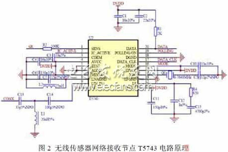 基于T5743的传感器数据无线通信设计